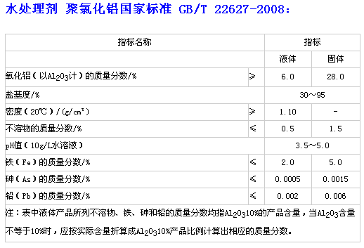 聚合氯化鋁國家標準