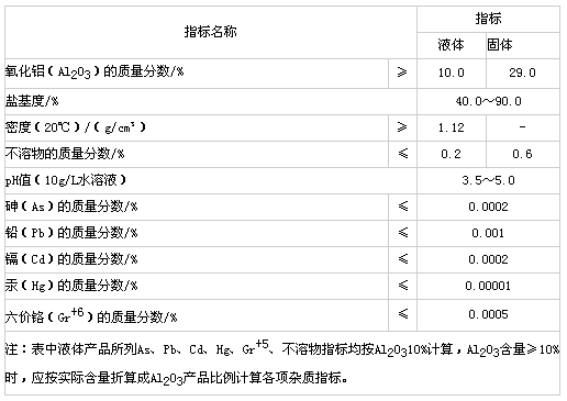 生活飲用水用 聚氯化鋁國家標準 